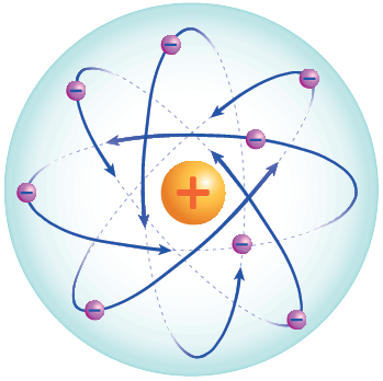 نموذج رذرفورد النووي